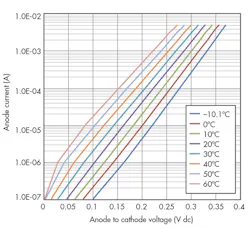 Electronicdesign Com Sites Electronicdesign com Files Uploads 2016 03 Ifd2632 F7 Electronicdesign Com Sites Electronicdesign com Files Uploads 2016 03 Ifd2632 F7