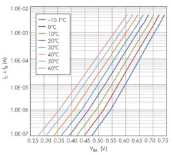 Electronicdesign Com Sites Electronicdesign com Files Uploads 2016 03 Ifd2632 F8 Electronicdesign Com Sites Electronicdesign com Files Uploads 2016 03 Ifd2632 F8