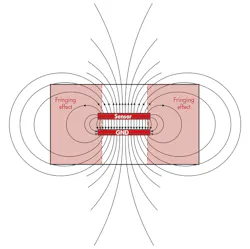 Electronicdesign Com Sites Electronicdesign com Files Uploads 2015 02 0316 Ti Cap Sensing F3 Electronicdesign Com Sites Electronicdesign com Files Uploads 2015 02 0316 Ti Cap Sensing F3