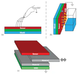 Electronicdesign Com Sites Electronicdesign com Files Uploads 2015 02 0316 Ti Cap Sensing F4 Electronicdesign Com Sites Electronicdesign com Files Uploads 2015 02 0316 Ti Cap Sensing F4