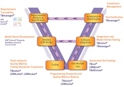 Electronicdesign Com Sites Electronicdesign com Files Uploads 2015 02 Figure4 V Model Big Electronicdesign Com Sites Electronicdesign com Files Uploads 2015 02 Figure4 V Model Big