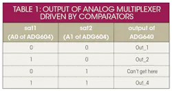 Electronicdesign Com Sites Electronicdesign com Files Uploads 2015 02 Ifd2633 Table1 Electronicdesign Com Sites Electronicdesign com Files Uploads 2015 02 Ifd2633 Table1
