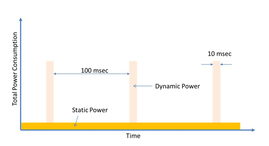 Powerelectronics 4142 Arora1