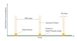 Powerelectronics Com Sites Powerelectronics com Files Uploads 2015 06 Arora 2 Format Powerelectronics Com Sites Powerelectronics com Files Uploads 2015 06 Arora 2 Format