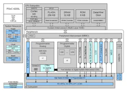 1606 Sensors Fig4 1606 Sensors Fig4