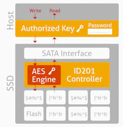 Electronicdesign Com Sites Electronicdesign com Files Uploads 2015 02 0416 Cte Innodisk F1 Electronicdesign Com Sites Electronicdesign com Files Uploads 2015 02 0416 Cte Innodisk F1