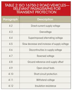 Electronicdesign Com Sites Electronicdesign com Files Uploads 2015 02 0416 Protek Pg1 Table2 Electronicdesign Com Sites Electronicdesign com Files Uploads 2015 02 0416 Protek Pg1 Table2