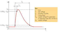 Electronicdesign Com Sites Electronicdesign com Files Uploads 2015 02 0416 Protek Pg2 Iso Ldp Transient 0 Electronicdesign Com Sites Electronicdesign com Files Uploads 2015 02 0416 Protek Pg2 Iso Ldp Transient 0