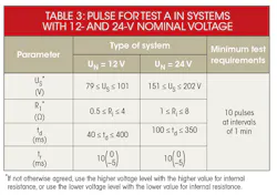 Electronicdesign Com Sites Electronicdesign com Files Uploads 2015 02 0416 Protek Pg3 Iso Ldpt Conditions Table3 Electronicdesign Com Sites Electronicdesign com Files Uploads 2015 02 0416 Protek Pg3 Iso Ldpt Conditions Table3