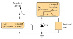 Electronicdesign Com Sites Electronicdesign com Files Uploads 2015 02 0416 Protek Pg4 Tvs Diode Dev Shunt Protect Electronicdesign Com Sites Electronicdesign com Files Uploads 2015 02 0416 Protek Pg4 Tvs Diode Dev Shunt Protect