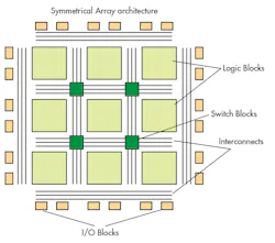 Electronicdesign Com Sites Electronicdesign com Files Uploads 2015 02 0615 Ed Analog So Cs F1 Electronicdesign Com Sites Electronicdesign com Files Uploads 2015 02 0615 Ed Analog So Cs F1