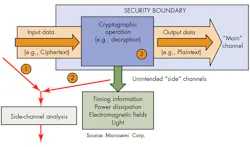 Electronicdesign Com Sites Electronicdesign com Files Uploads 2015 02 Microsemi Fig 2 Electronicdesign Com Sites Electronicdesign com Files Uploads 2015 02 Microsemi Fig 2