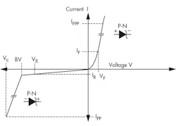 Electronicdesign Com Sites Electronicdesign com Files Uploads 2015 12 0416 Protek Pg4 Tvs Diode Dev Characteristic Electronicdesign Com Sites Electronicdesign com Files Uploads 2015 12 0416 Protek Pg4 Tvs Diode Dev Characteristic