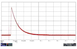 Electronicdesign Com Sites Electronicdesign com Files Uploads 2015 12 0416 Protek Pg5 Load Dump Input Waveform Electronicdesign Com Sites Electronicdesign com Files Uploads 2015 12 0416 Protek Pg5 Load Dump Input Waveform