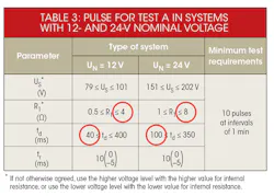 Electronicdesign Com Sites Electronicdesign com Files Uploads 2015 12 0416 Protek Pg5 Table Electronicdesign Com Sites Electronicdesign com Files Uploads 2015 12 0416 Protek Pg5 Table