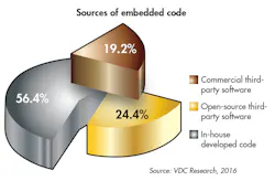 Electronicdesign Com Sites Electronicdesign com Files Uploads 2016 05 0616 Ed Prod Trends F1 Electronicdesign Com Sites Electronicdesign com Files Uploads 2016 05 0616 Ed Prod Trends F1