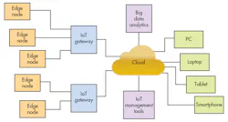 Electronicdesign Com Sites Electronicdesign com Files Uploads 2016 05 18 0616 Tr Io T F1 Electronicdesign Com Sites Electronicdesign com Files Uploads 2016 05 18 0616 Tr Io T F1