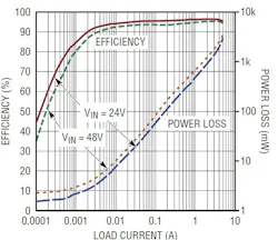 Powerelectronics Com Sites Powerelectronics com Files Uploads 2015 06 Ltc3895 2 Powerelectronics Com Sites Powerelectronics com Files Uploads 2015 06 Ltc3895 2