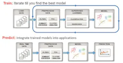 Electronicdesign Com Sites Electronicdesign com Files Uploads 2015 12 0516 Cte Mathworks F2 Big Electronicdesign Com Sites Electronicdesign com Files Uploads 2015 12 0516 Cte Mathworks F2 Big