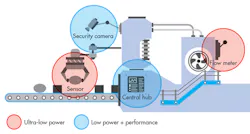 Electronicdesign Com Sites Electronicdesign com Files Uploads 2015 12 0516 Ti Mc Us F2 Electronicdesign Com Sites Electronicdesign com Files Uploads 2015 12 0516 Ti Mc Us F2