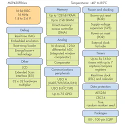 Electronicdesign Com Sites Electronicdesign com Files Uploads 2015 12 0516 Ti Mc Us F3 Electronicdesign Com Sites Electronicdesign com Files Uploads 2015 12 0516 Ti Mc Us F3
