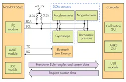 Electronicdesign Com Sites Electronicdesign com Files Uploads 2015 12 0516 Ti Mc Us F4 Electronicdesign Com Sites Electronicdesign com Files Uploads 2015 12 0516 Ti Mc Us F4