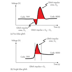 Electronicdesign Com Sites Electronicdesign com Files Uploads 2015 12 0616 Ti Da Cs F6 Electronicdesign Com Sites Electronicdesign com Files Uploads 2015 12 0616 Ti Da Cs F6