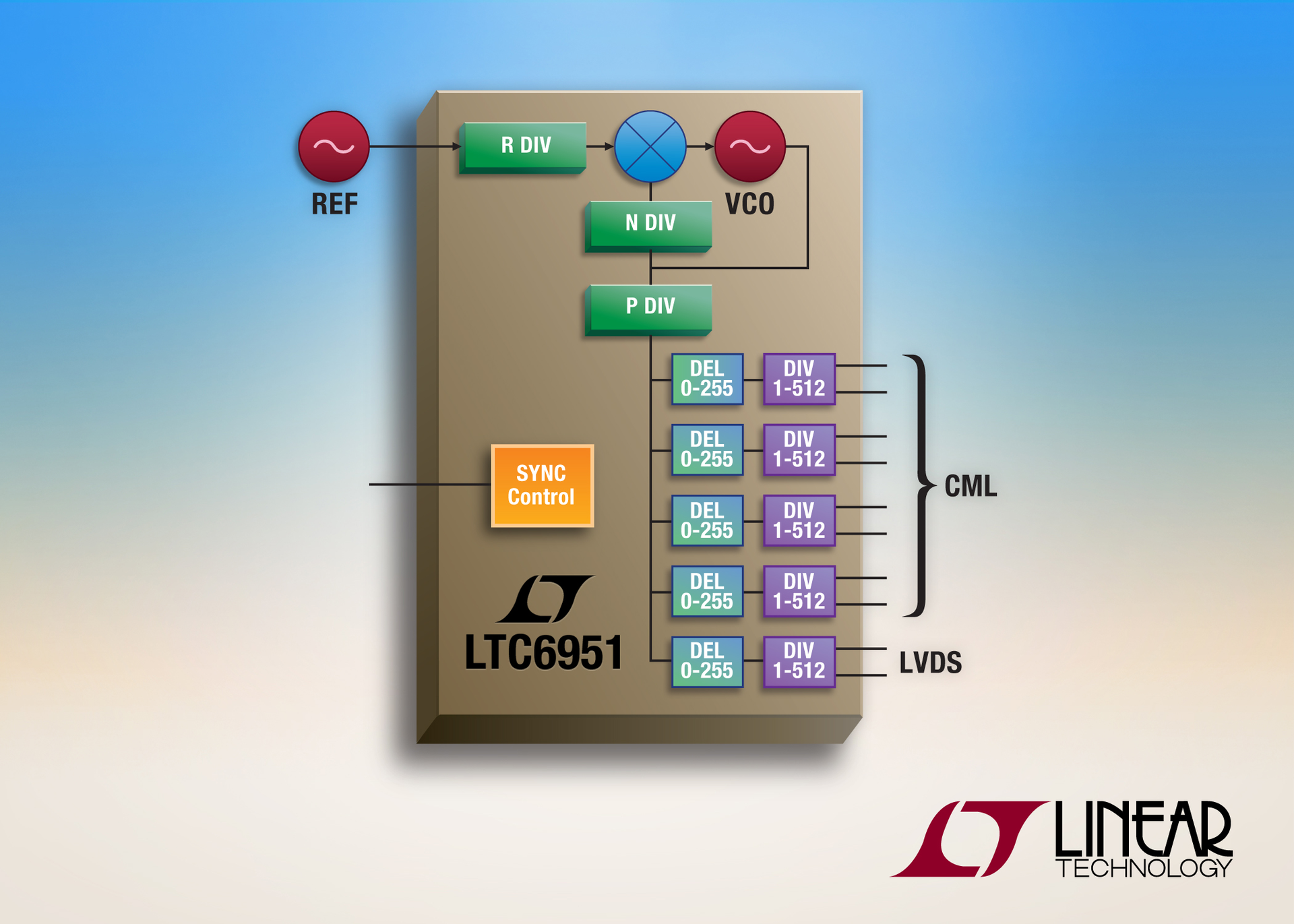 Powerelectronics 4081 036092 Linear Technology