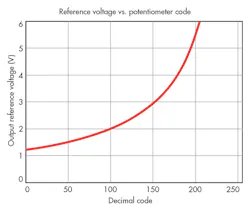Electronicdesign Com Sites Electronicdesign com Files Uploads 2015 12 Ifd2642 F4 Electronicdesign Com Sites Electronicdesign com Files Uploads 2015 12 Ifd2642 F4