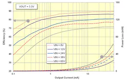 Powerelectronics Com Sites Powerelectronics com Files Uploads 2015 06 Hegarty 5 Format Powerelectronics Com Sites Powerelectronics com Files Uploads 2015 06 Hegarty 5 Format