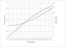 Figure 2 E10onlex Figure 2 E10onlex