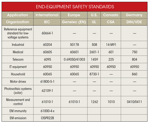 Reinforced Isolation Passes the Test | Electronic Design