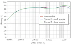 Electronicdesign Com Sites Electronicdesign com Files Uploads 2015 12 0716 Ti Dc D Cmodules F4 Electronicdesign Com Sites Electronicdesign com Files Uploads 2015 12 0716 Ti Dc D Cmodules F4