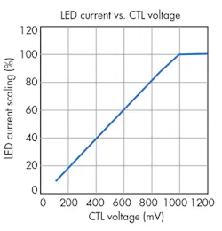 Electronicdesign Com Sites Electronicdesign com Files Uploads 2015 12 Ifd2640 F3 Electronicdesign Com Sites Electronicdesign com Files Uploads 2015 12 Ifd2640 F3