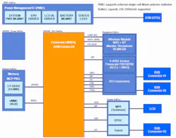 Electronicdesign Com Sites Electronicdesign com Files Uploads 2016 08 12 Warp X Fig 3 Electronicdesign Com Sites Electronicdesign com Files Uploads 2016 08 12 Warp X Fig 3