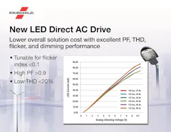 Powerelectronics 4155 056065 Fairchild Semiconductor Powerelectronics 4155 056065 Fairchild Semiconductor