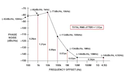 1610 Timing Fig1 1610 Timing Fig1