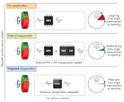 Electronicdesign Com Sites Electronicdesign com Files Uploads 2015 02 0816 Cte Ams F2 Electronicdesign Com Sites Electronicdesign com Files Uploads 2015 02 0816 Cte Ams F2