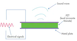 2. Reversal of the piezoelectric effect, called the inverse piezoelectric effect, is when voltage is applied to shrink or expand a piezoelectric crystal. 2. Reversal of the piezoelectric effect, called the inverse piezoelectric effect, is when voltage is applied to shrink or expand a piezoelectric crystal.