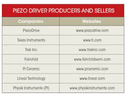 Electronicdesign Com Sites Electronicdesign com Files Uploads 2015 02 0816 Cte Yang Table Electronicdesign Com Sites Electronicdesign com Files Uploads 2015 02 0816 Cte Yang Table