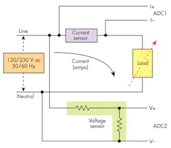 Electronicdesign Com Sites Electronicdesign com Files Uploads 2015 02 0916 Ti E Meters F2 Electronicdesign Com Sites Electronicdesign com Files Uploads 2015 02 0916 Ti E Meters F2