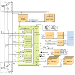 Electronicdesign Com Sites Electronicdesign com Files Uploads 2015 02 0916 Ti E Meters F5 Electronicdesign Com Sites Electronicdesign com Files Uploads 2015 02 0916 Ti E Meters F5