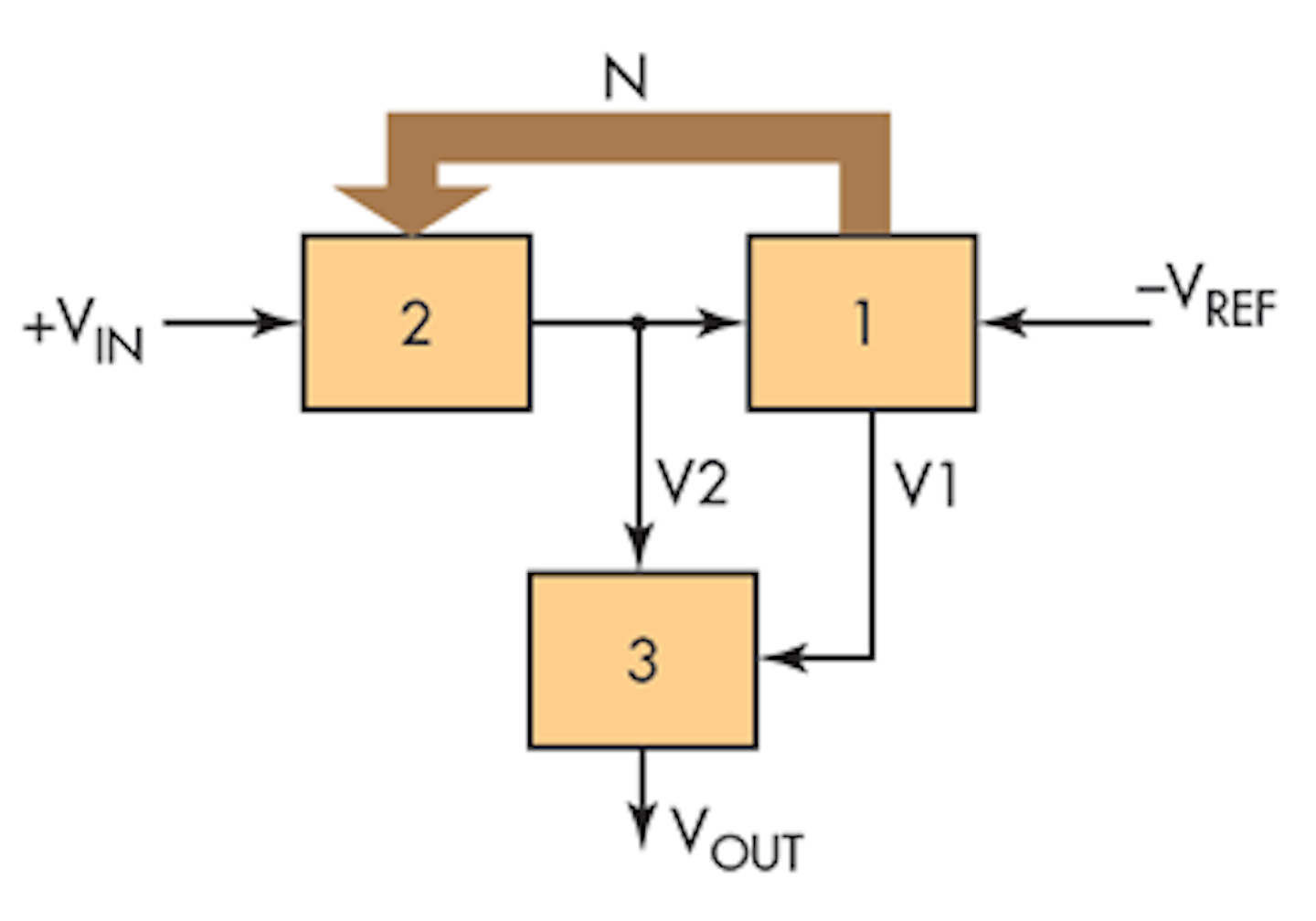 extraction circuit adc electronicdesign