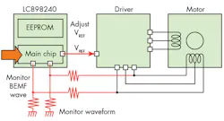 Electronicdesign Com Sites Electronicdesign com Files Uploads 2015 02 Onsar2793 A Fig1 Electronicdesign Com Sites Electronicdesign com Files Uploads 2015 02 Onsar2793 A Fig1