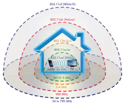 Electronicdesign Com Sites Electronicdesign com Files Uploads 2015 12 0816 Cte Blu Wireless Fig1 Electronicdesign Com Sites Electronicdesign com Files Uploads 2015 12 0816 Cte Blu Wireless Fig1