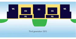 Electronicdesign Com Sites Electronicdesign com Files Uploads 2015 12 0916 Cte Sili Storage 11myths Fig2 Electronicdesign Com Sites Electronicdesign com Files Uploads 2015 12 0916 Cte Sili Storage 11myths Fig2