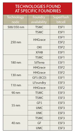 Electronicdesign Com Sites Electronicdesign com Files Uploads 2015 12 0916 Cte Sili Storage 11myths Table Electronicdesign Com Sites Electronicdesign com Files Uploads 2015 12 0916 Cte Sili Storage 11myths Table