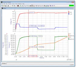 Electronicdesign Com Sites Electronicdesign com Files Uploads 2015 12 Fig 1 Analog Simulation Electronicdesign Com Sites Electronicdesign com Files Uploads 2015 12 Fig 1 Analog Simulation