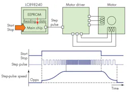 Electronicdesign Com Sites Electronicdesign com Files Uploads 2015 12 Onsar2793 A Fig2 Electronicdesign Com Sites Electronicdesign com Files Uploads 2015 12 Onsar2793 A Fig2