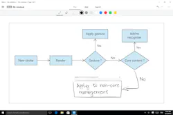 Electronicdesign Com Sites Electronicdesign com Files Uploads 2016 09 My Script Fig 2 W10 Store Screenshot3 Electronicdesign Com Sites Electronicdesign com Files Uploads 2016 09 My Script Fig 2 W10 Store Screenshot3